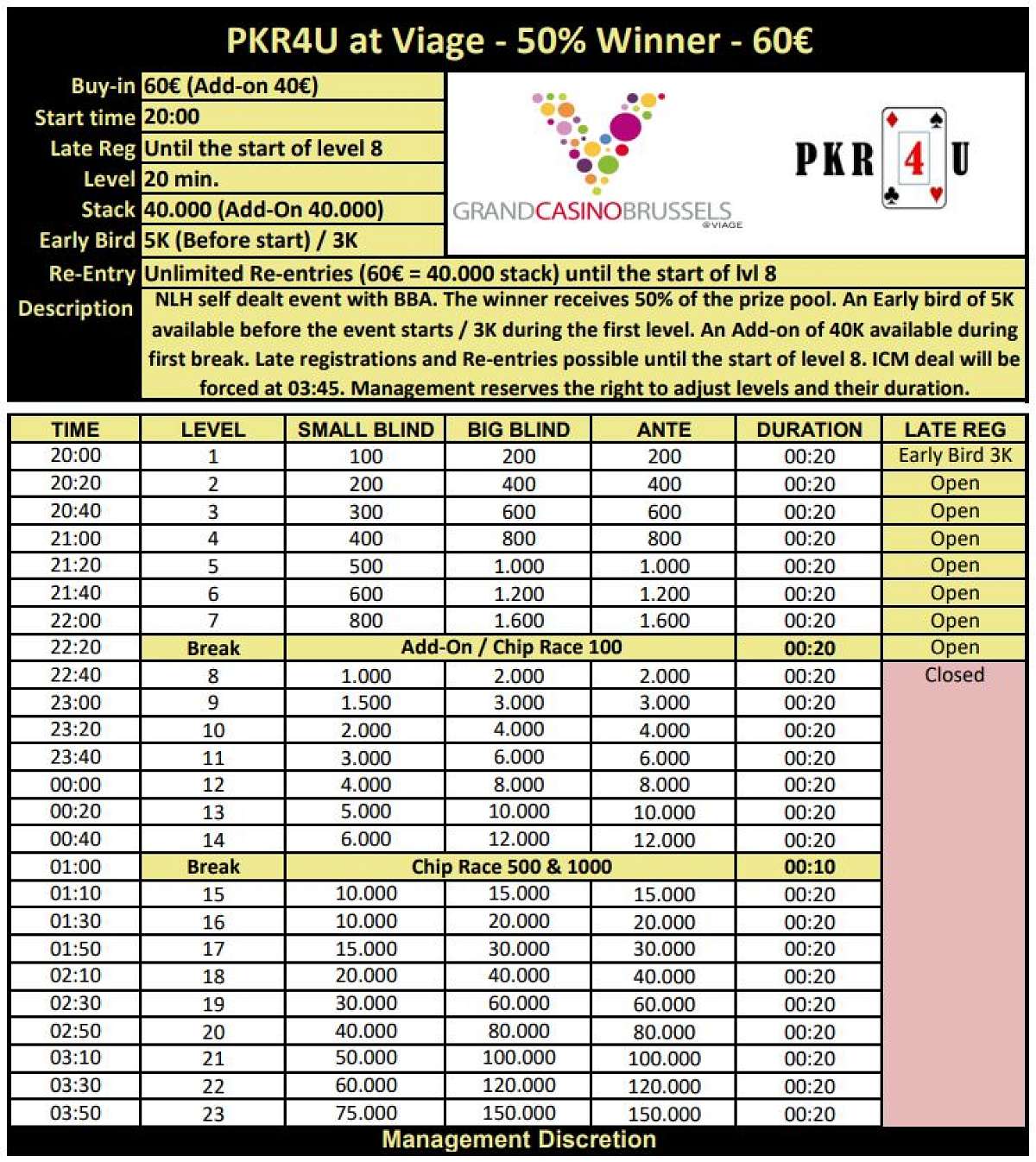 PKR4U - 50% Winner - 60€