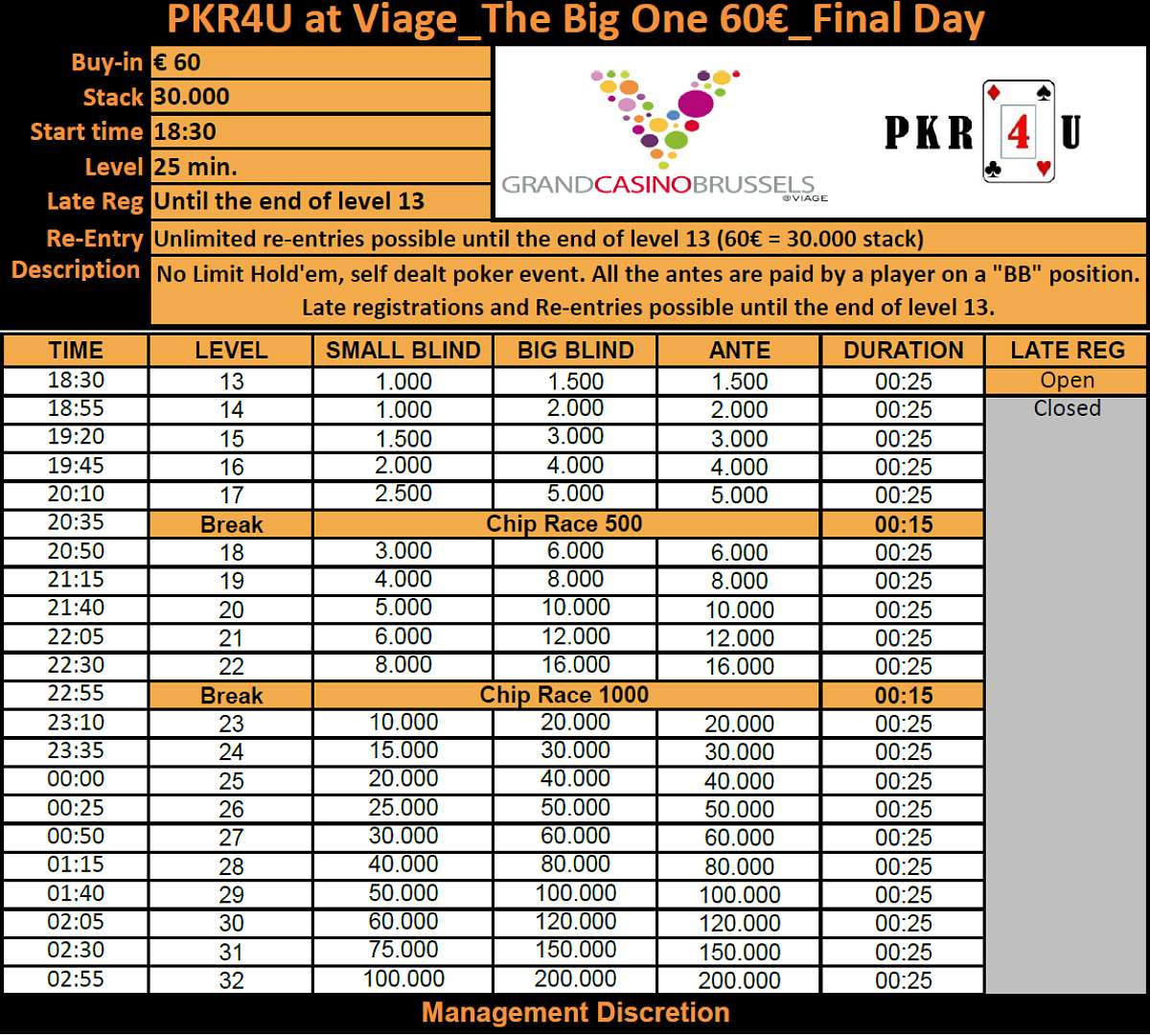 PKR4U - The Big One - €60 - Final Day